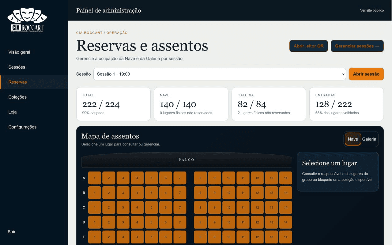 Painel da Cia RocCart com ocupação, entradas e mapa de assentos